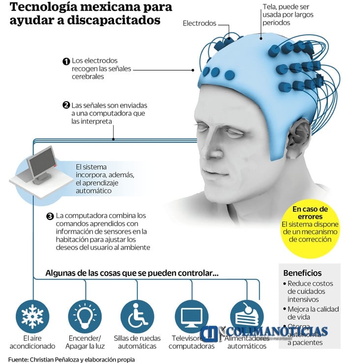 Christian Peñaloza crea una gorra que ayuda a las personas con parálisis a mover aparatos con la mente