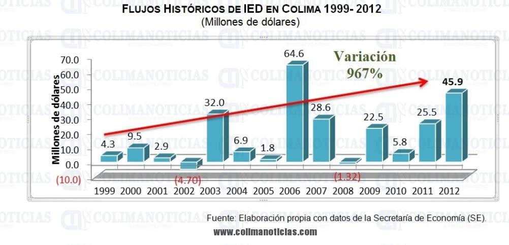 _Inversión