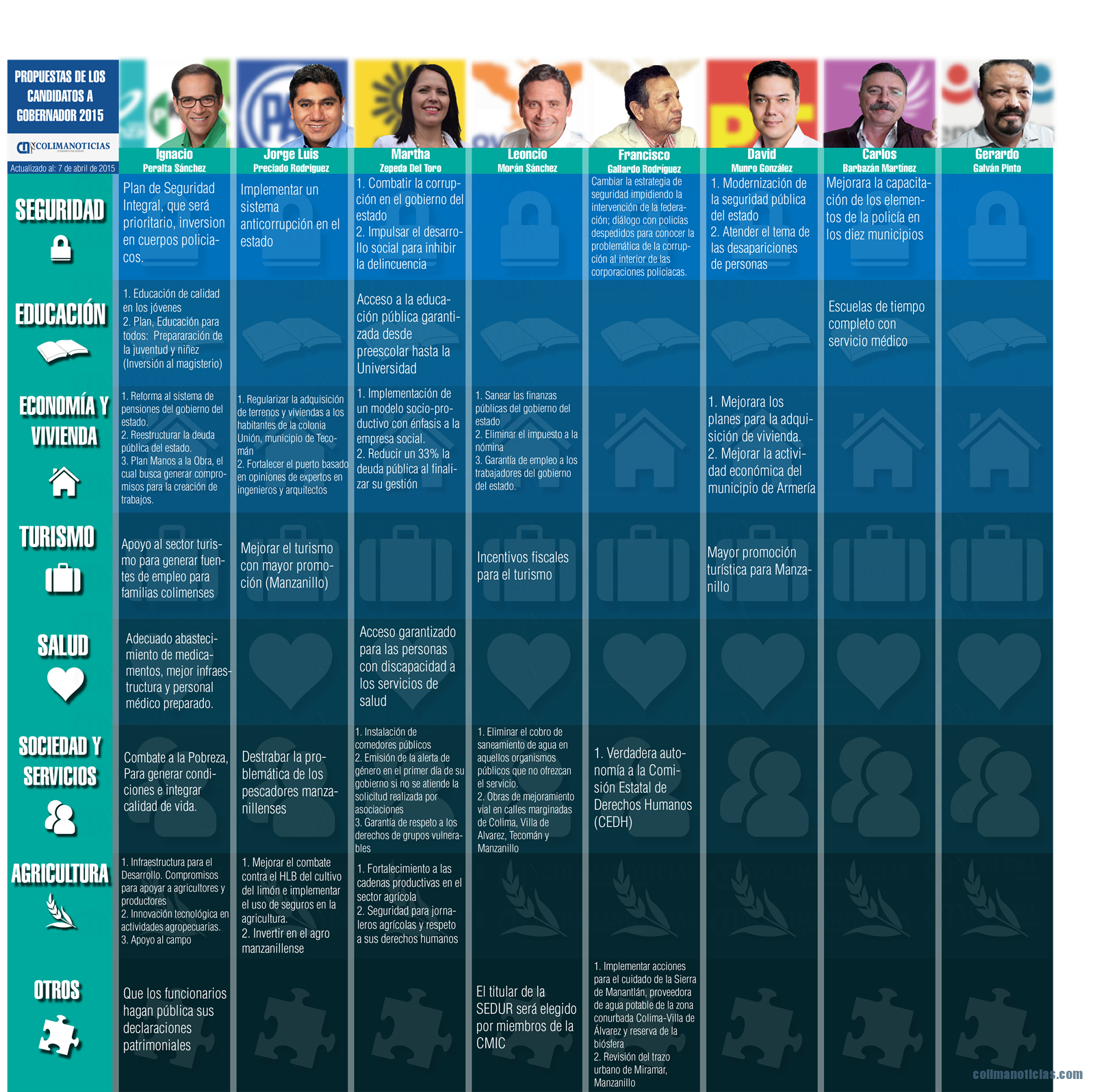 infografiabuena