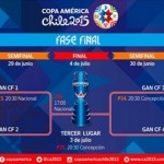 0198.JUNIO.2015_COPA AMÉRICA2015_Definen los Cuartos de Final