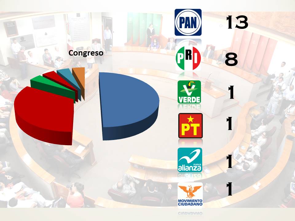 congresobuena
