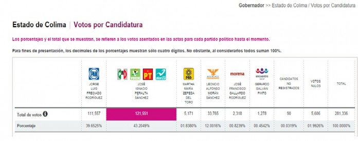 Cómputo IP