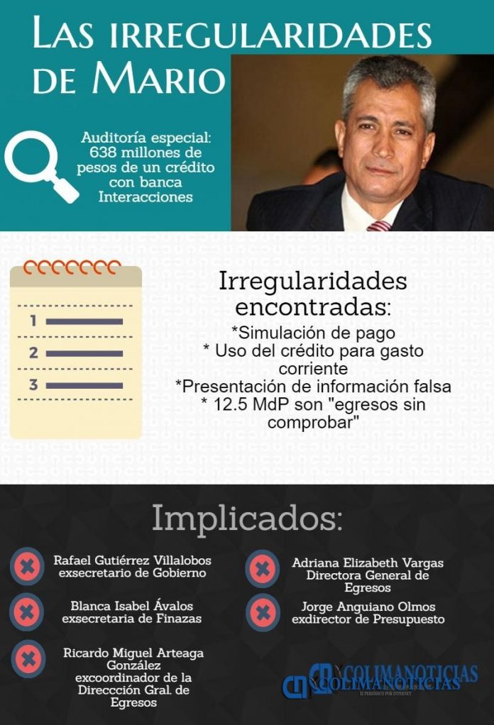 Mario_infografía