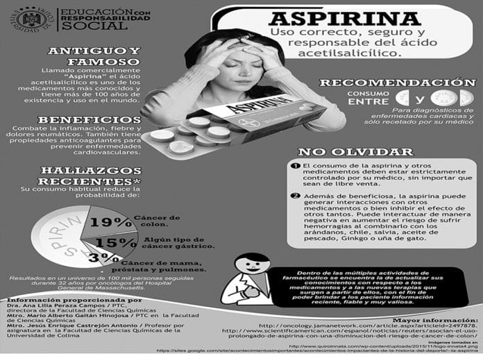 Infografía_Uso responsable de la aspirina