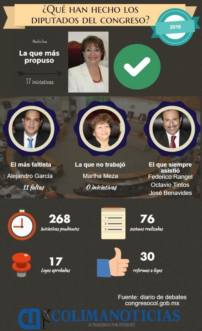 congreso_aunano_infografia