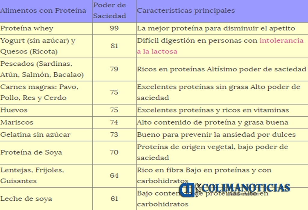tabla de proteinas en alimentos