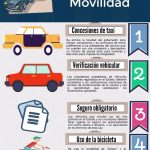infografía ley de movilidad