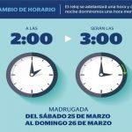 cambio de horario de verano