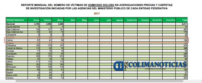 reportedevictimashomicidiomarzo2017