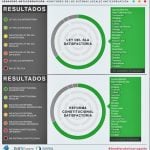 Gráficos IMCO