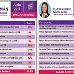 como vamos colima tecoman y la villa 2017