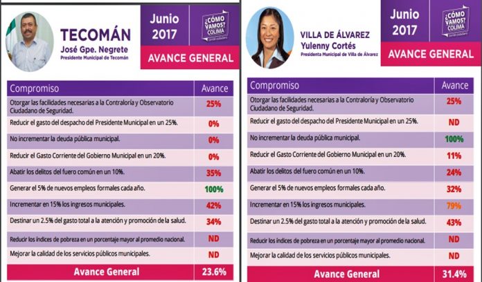 como vamos colima tecoman y la villa 2017