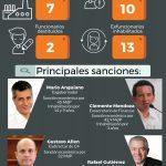 Infografia_desfalco
