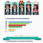 diputados_productivos_infografia2