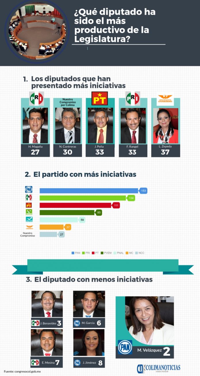 diputados_productivos_infografia2