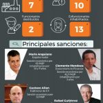 infografia desfalco de mam