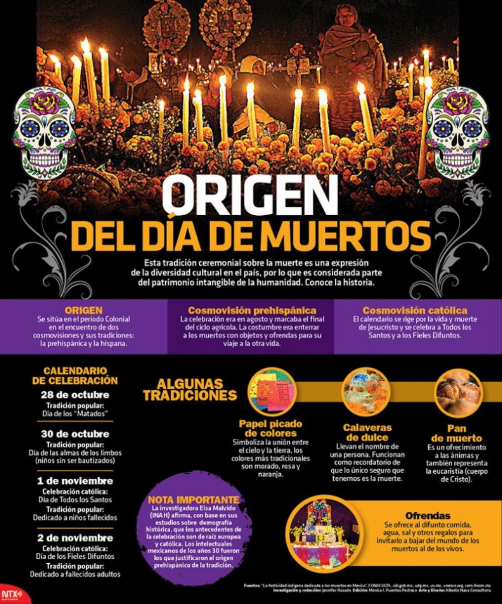 El D a De Muertos infograf a Colima Noticias