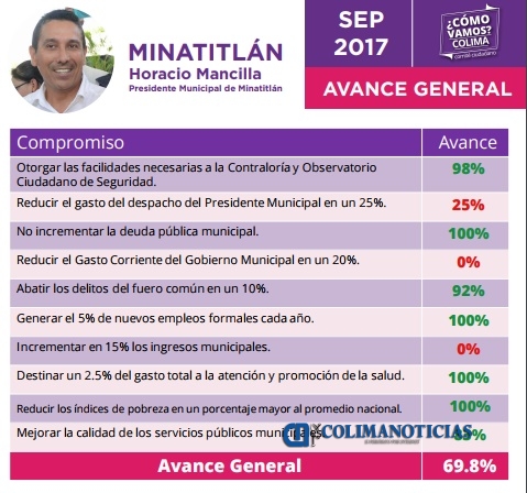 comovamos_avance