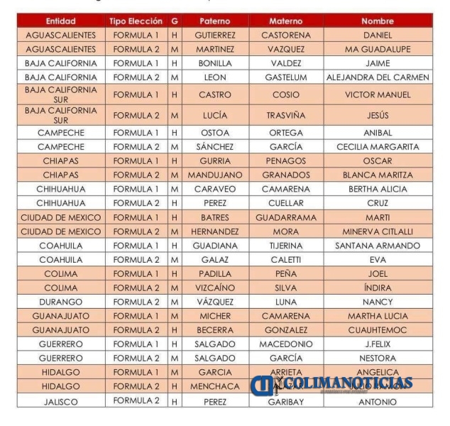 lista senado morena