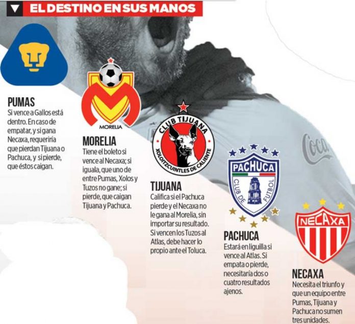 Cierre de infarto por un lugar en la Liguilla