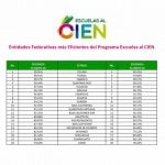 Colima es la entidad más eficiente del Programa Escuelas al cien