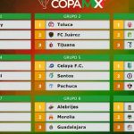 Definen los grupos de la Copa MX