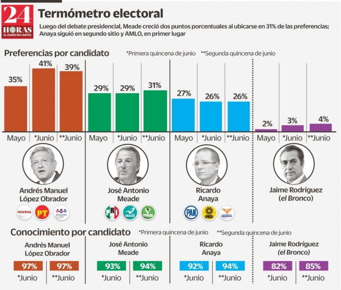 encuesta 24hrs