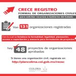 Reporta Gobierno del Estado registro de 131 organizaciones civiles en siete meses