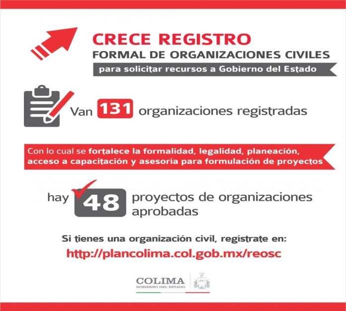 Reporta Gobierno del Estado registro de 131 organizaciones civiles en siete meses
