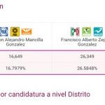 senadurias y diputaciones