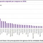 Grafico IMCO
