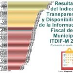 EL AYUNTAMIENTIO DE COLIMA, REPROBADO EN TRANSPARENCIA FISCAL