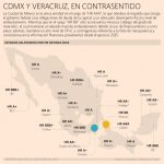 calificación durante el 2018