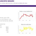 diagnóstico como vamos colima capital