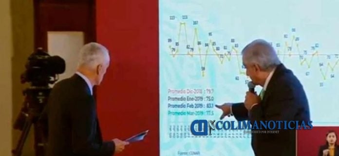 amlo y jorge ramos