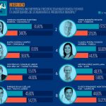 mejores alcaldes del país griselda 2