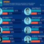 mejores alcaldes del país locho 2