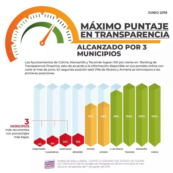 transparencia-ayto-colima