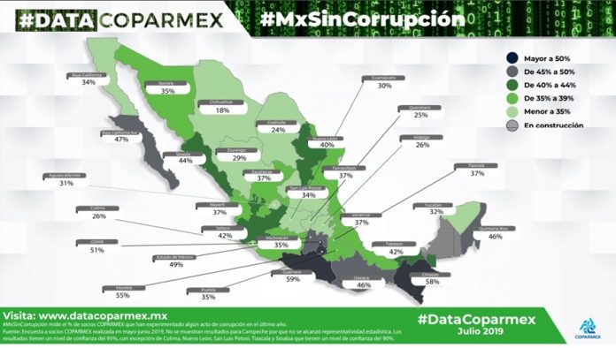 Colima-es-el-cuarto-estado-con-menos-corrupción-Coparmex