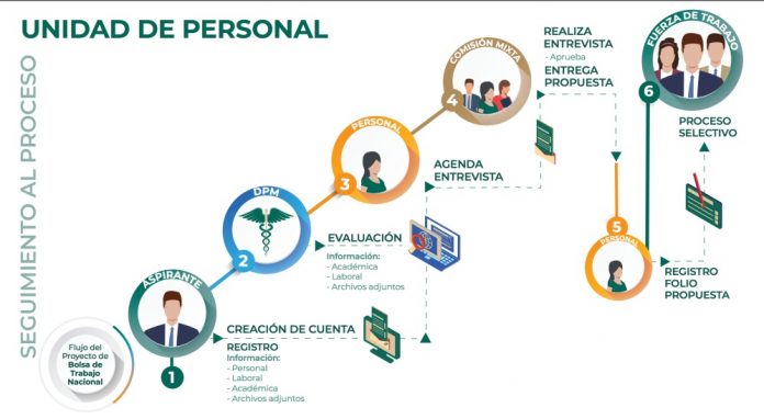 Presentan-y-ponen-en-marcha-Convocatoria-Abierta-Nacional-a-Bolsa-de-Trabajo-2019