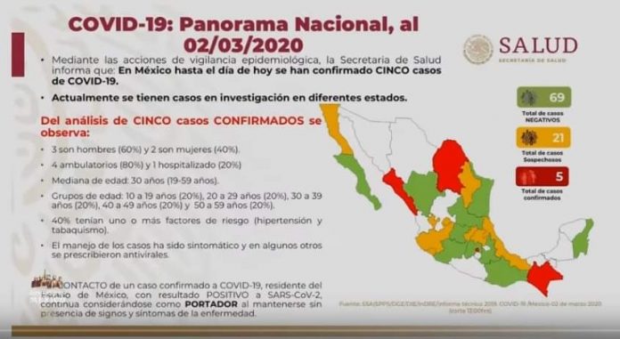 Coronavirus en Colima