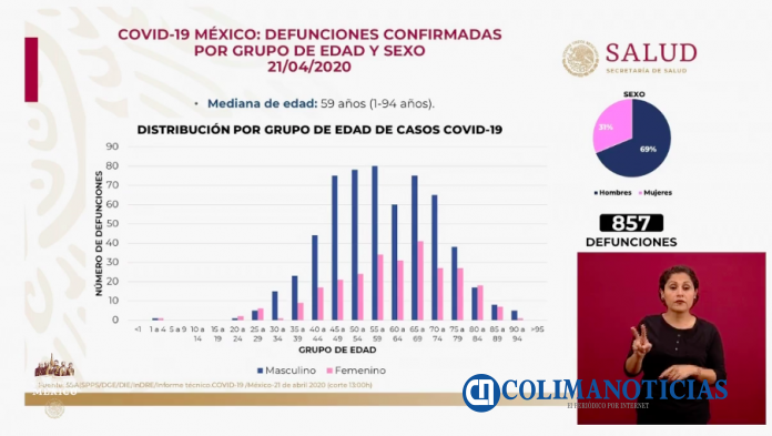 Covid 21 abril