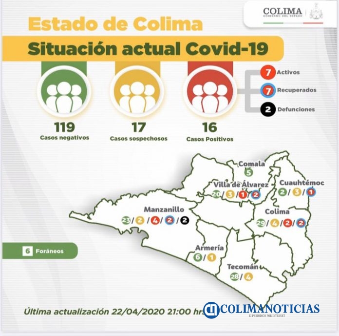 Covid Colima