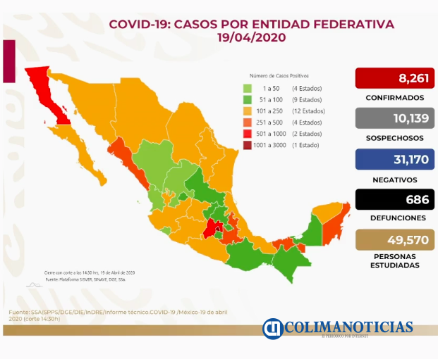 Covid19 19 de abril