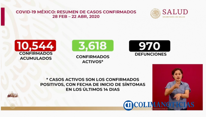 Covid19 22 de abril