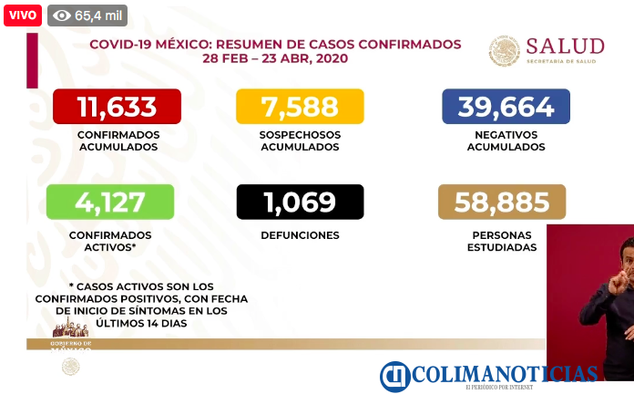 Covid19 23 de abril