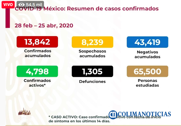Covid19 25 de abril