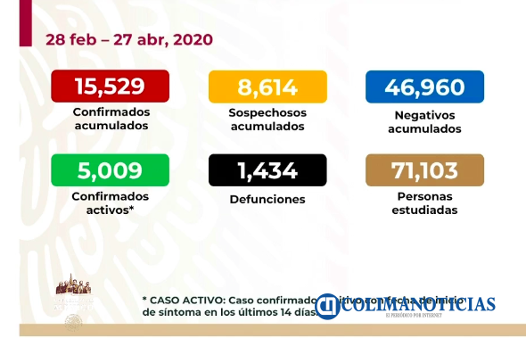 Covid19 27 de abril