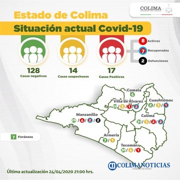 covid19 2