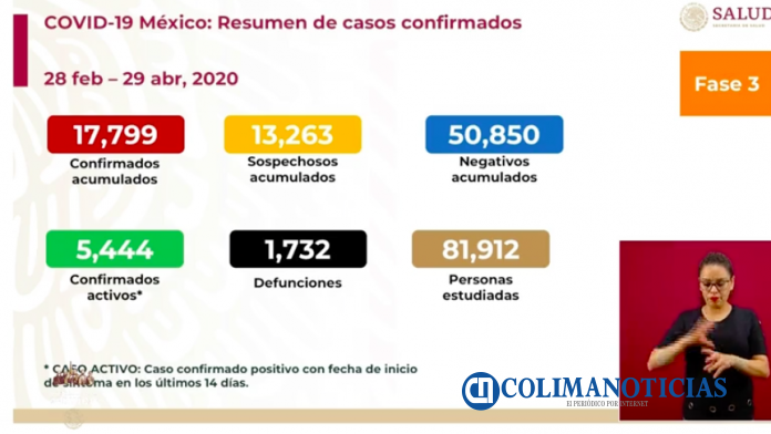 covid19 29 de abril